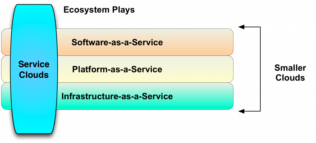 Service Cloud Illustration