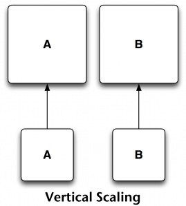 vert-scaling-diagram1