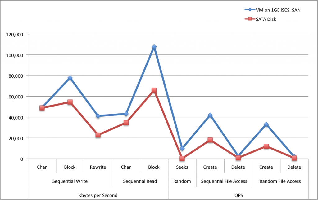 Figure 3. Normalized test results