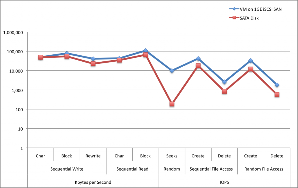 Figure 4. Normalized logarithmic scale test data