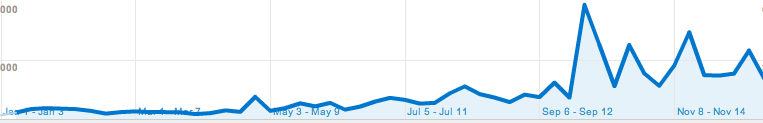 2009-cloudscaling-blog-stats