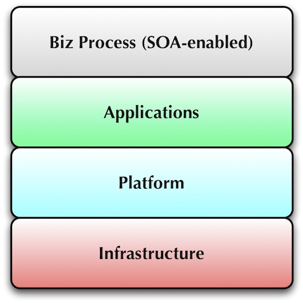 Cloud Stack