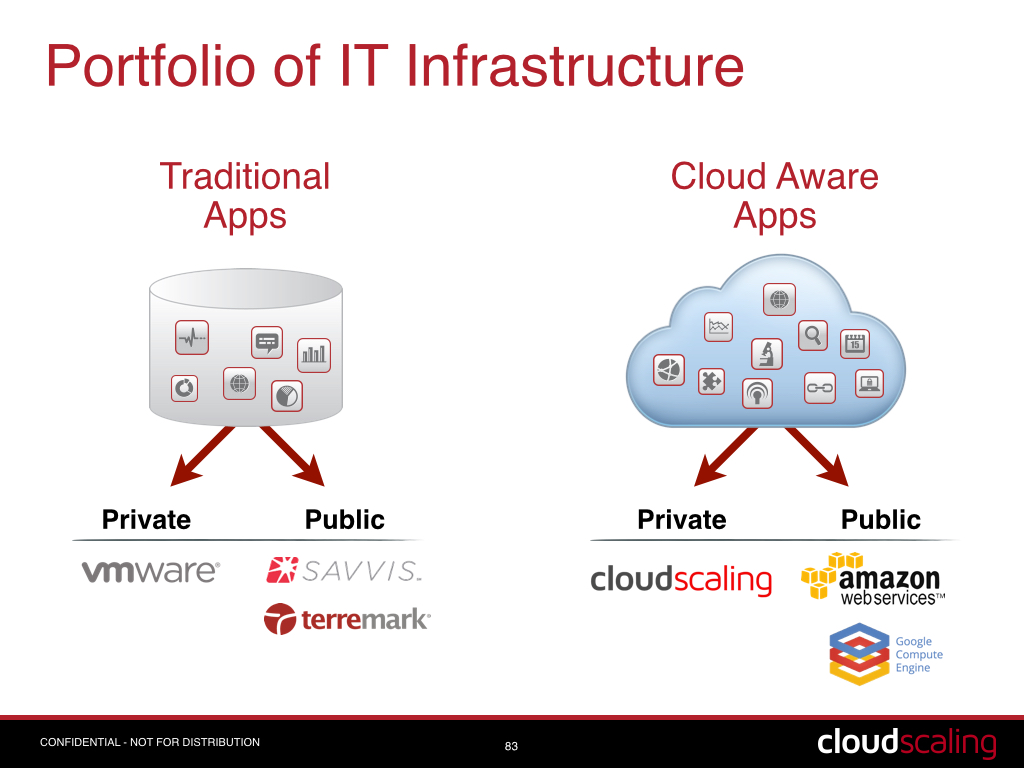 An OpenStack Dream Team: EMC + Cloudscaling