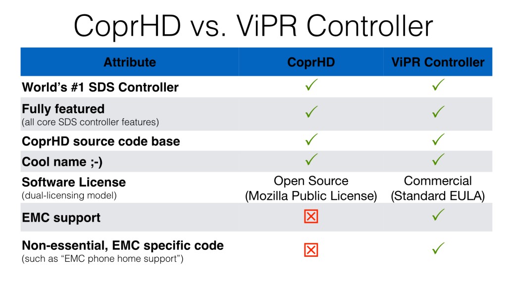 Comparing CoprHD vs ViPR Controller.001