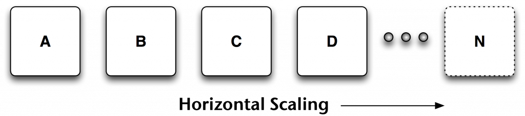horizontal-scaling-diagram